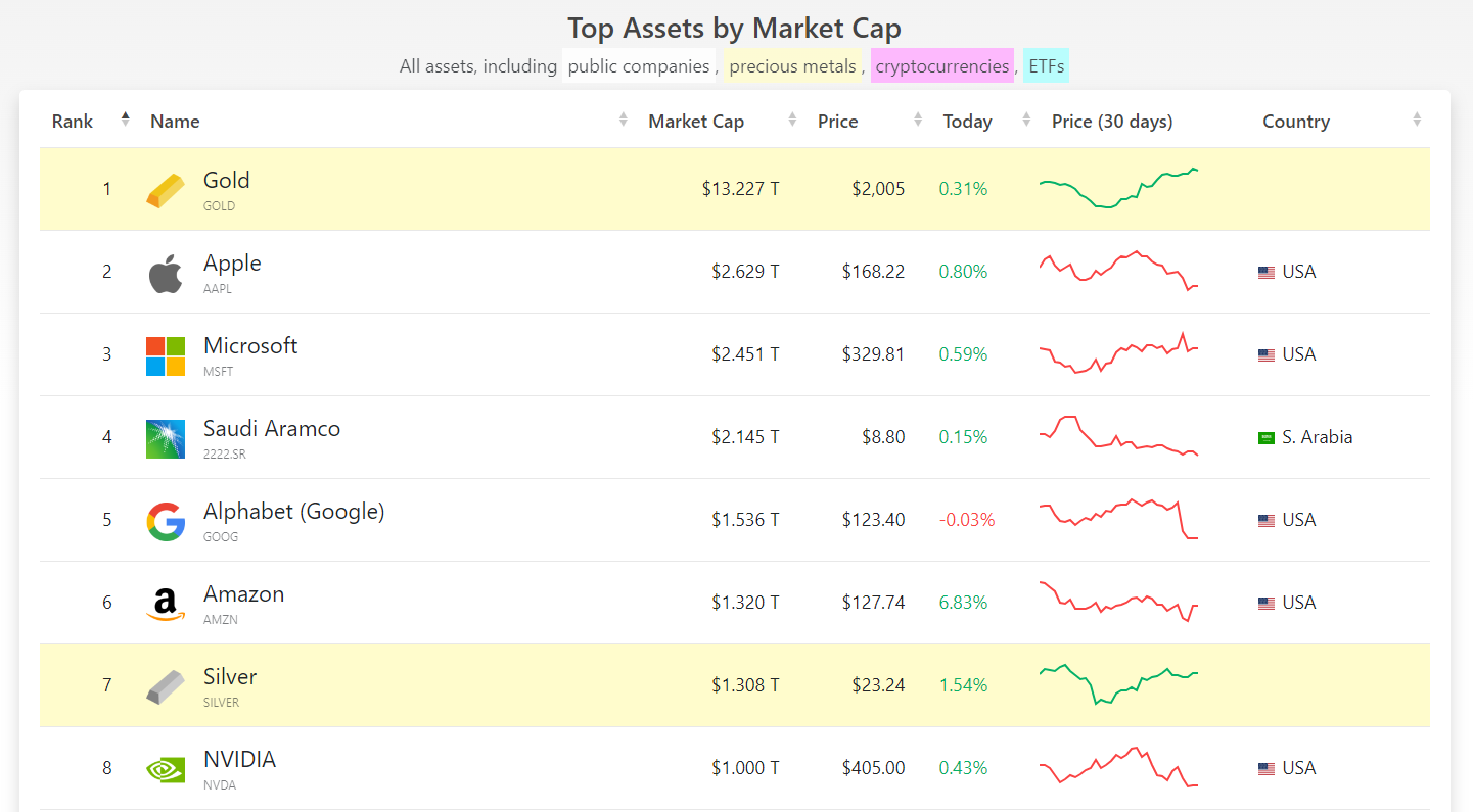 黄金再狂飙!从黄金ETF历史,推演“数字黄金”比特币未来走势!未来能超越黄金吗?