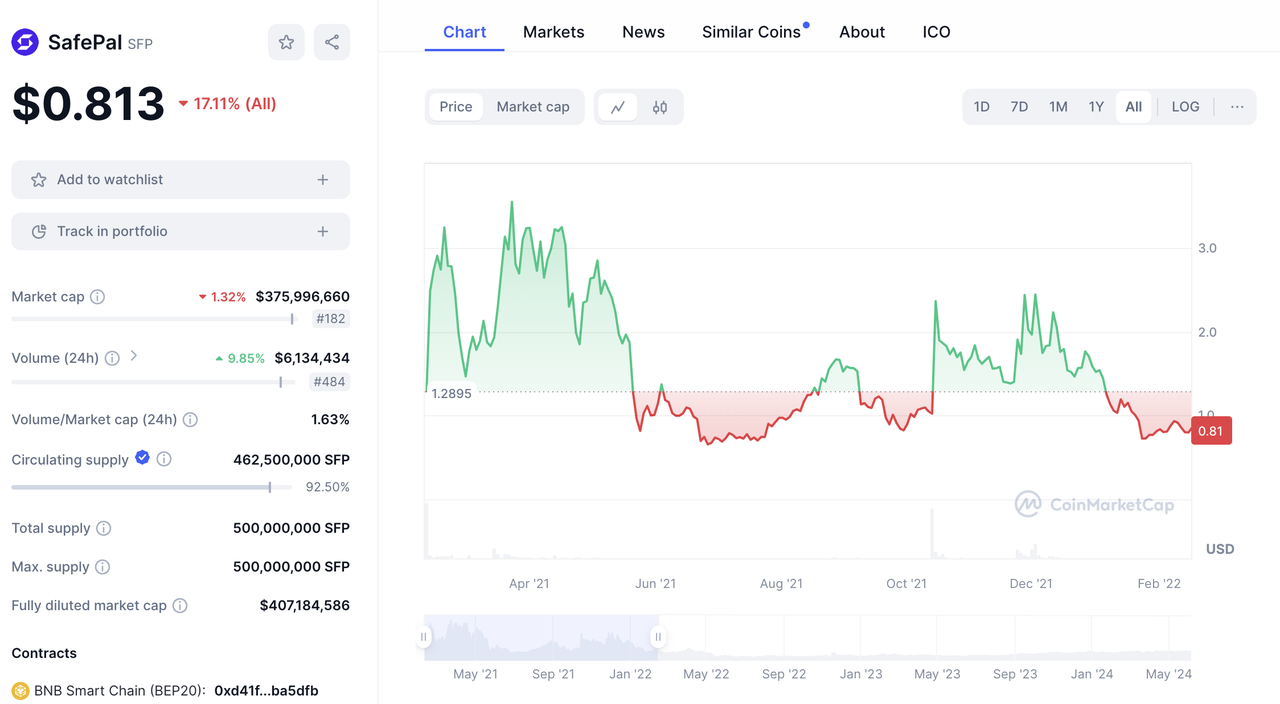 全面解读$BWB的估值和币价走势(最终章)