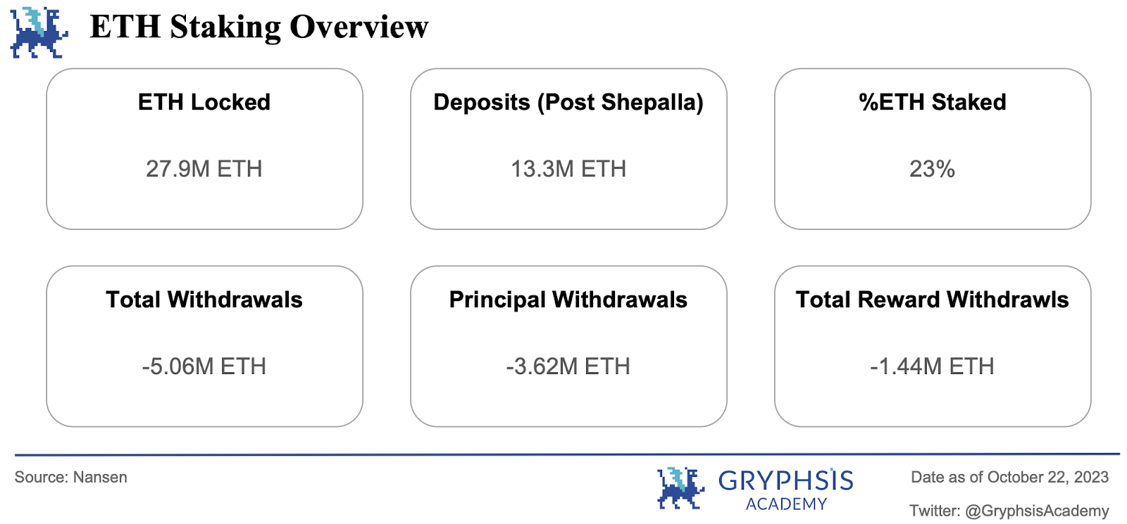 Gryphsis加密货币周报：比特币旋风周 - 虚假 ETF 批准和新的乐观情绪