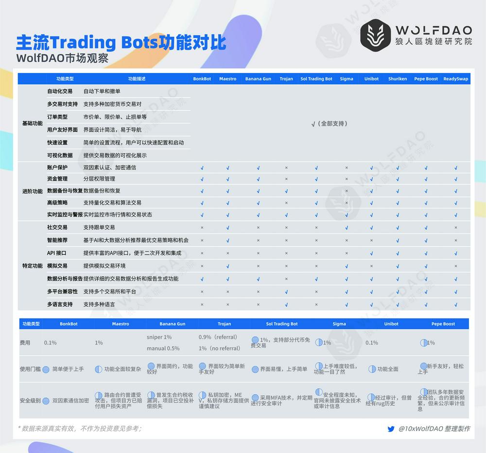 加密货币交易机器人：风光不再，出路何在？