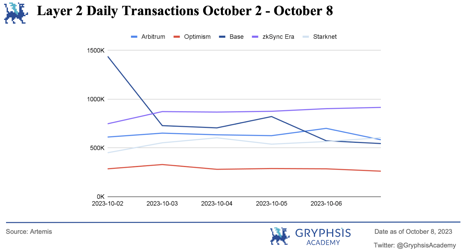 Gryphsis加密货币周报:Stars Arena 的安全问题:与安全漏洞的斗争