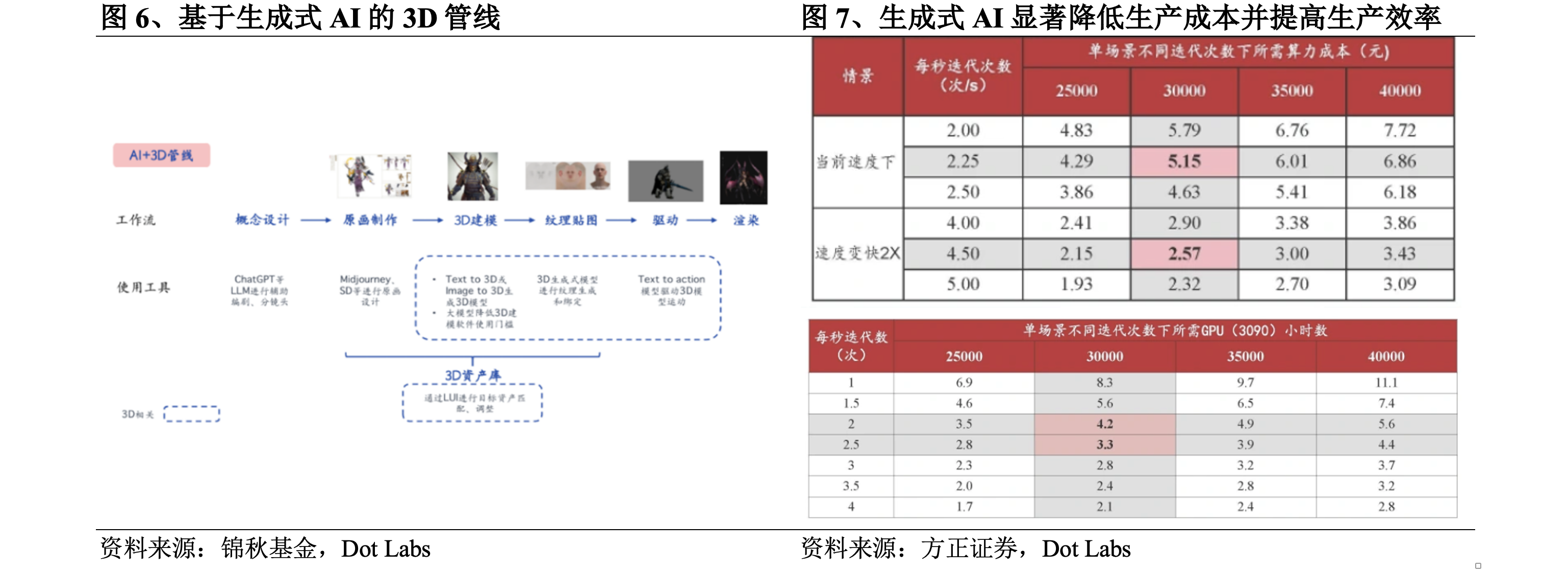 3D生成AI技术：敲开空间智能大门