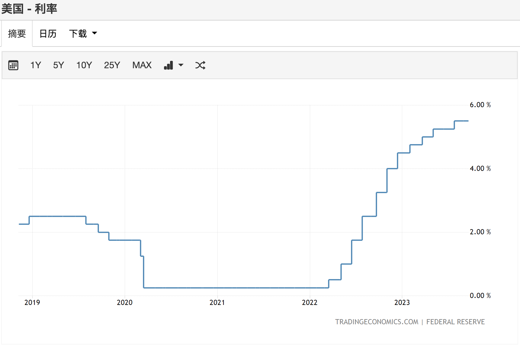 揭秘加密货币牛市引爆点：比特币减半仅是序幕，5大因素助力加密市场飙升！