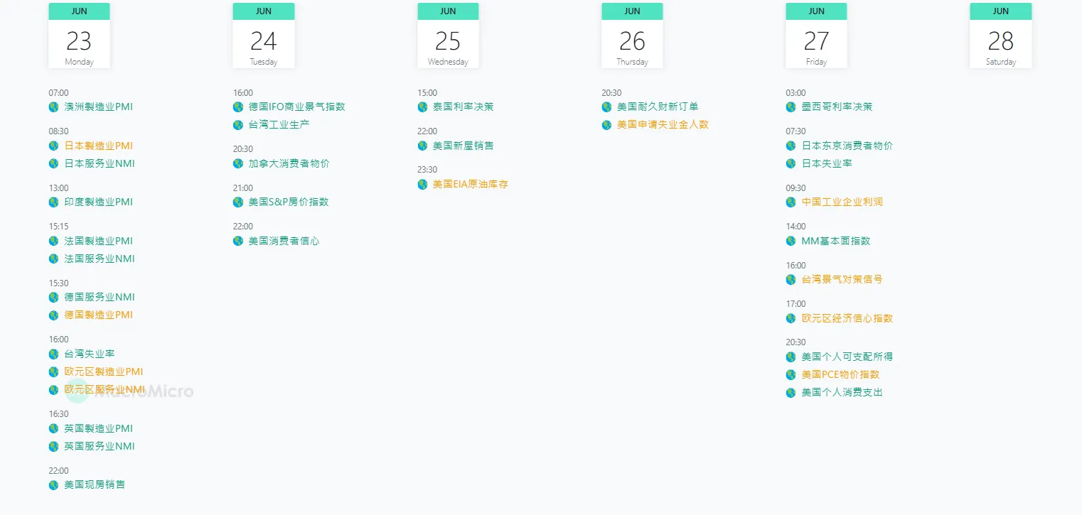 市场观察周报【6.16 - 6.20】：地缘影响加剧，主流币震荡调整，市场高位蓄势待发