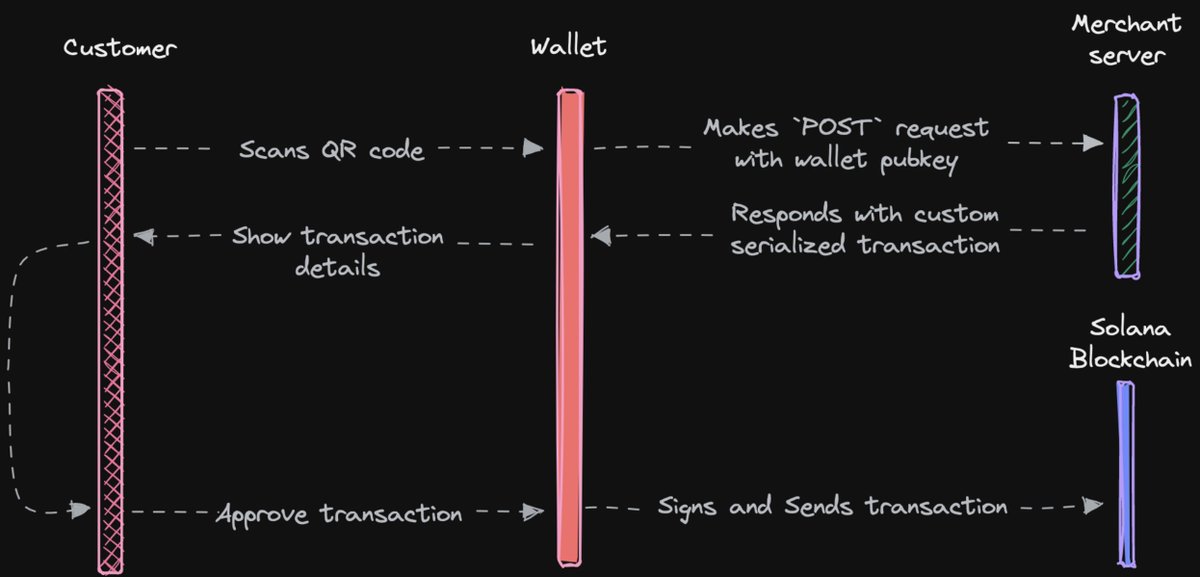从基础设施层到消费者应用，一览 Solana 生态全景