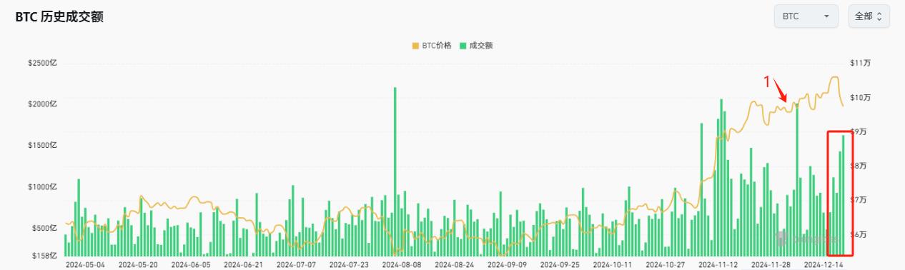 Market Watch Weekly Report: Cryptocurrency market fluctuates and adjusts, and long-term benefits are expected