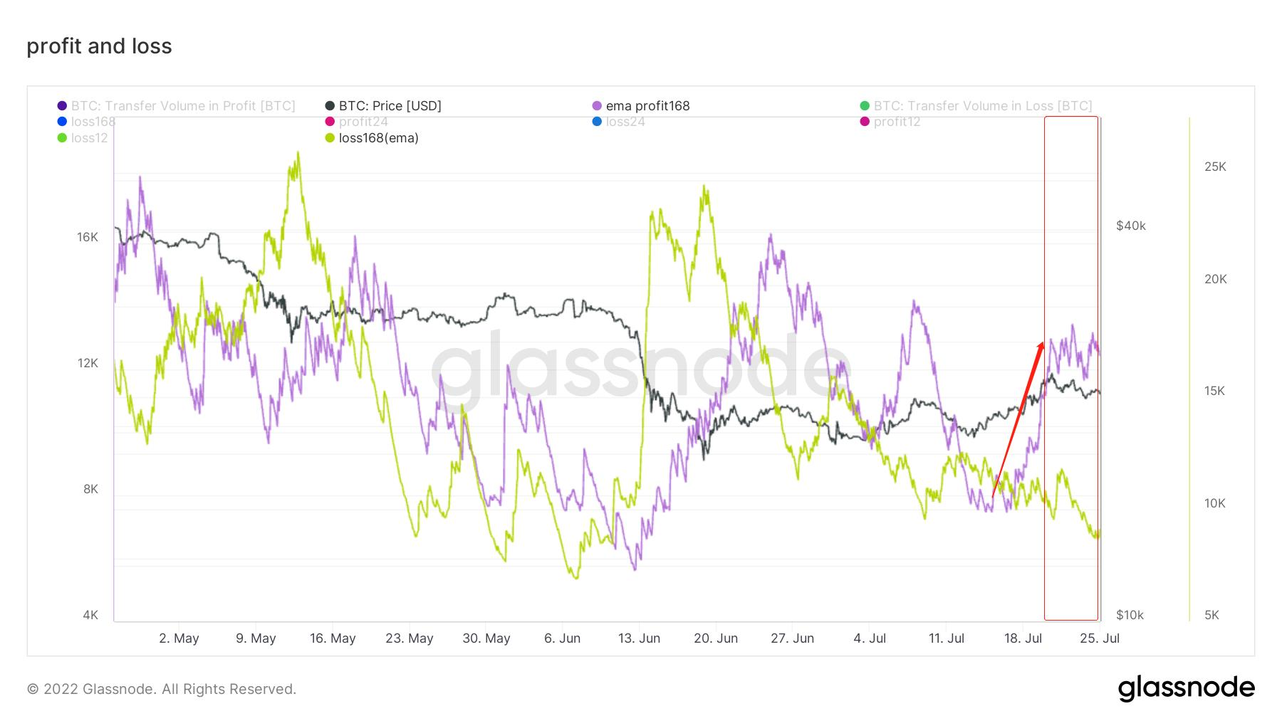 长夜漫漫，韬光养晦 ｜ WTR 7.25