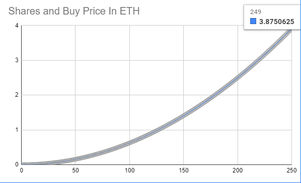 friend.tech 的破圈思考:去中心化社交是否找到了新出路?
