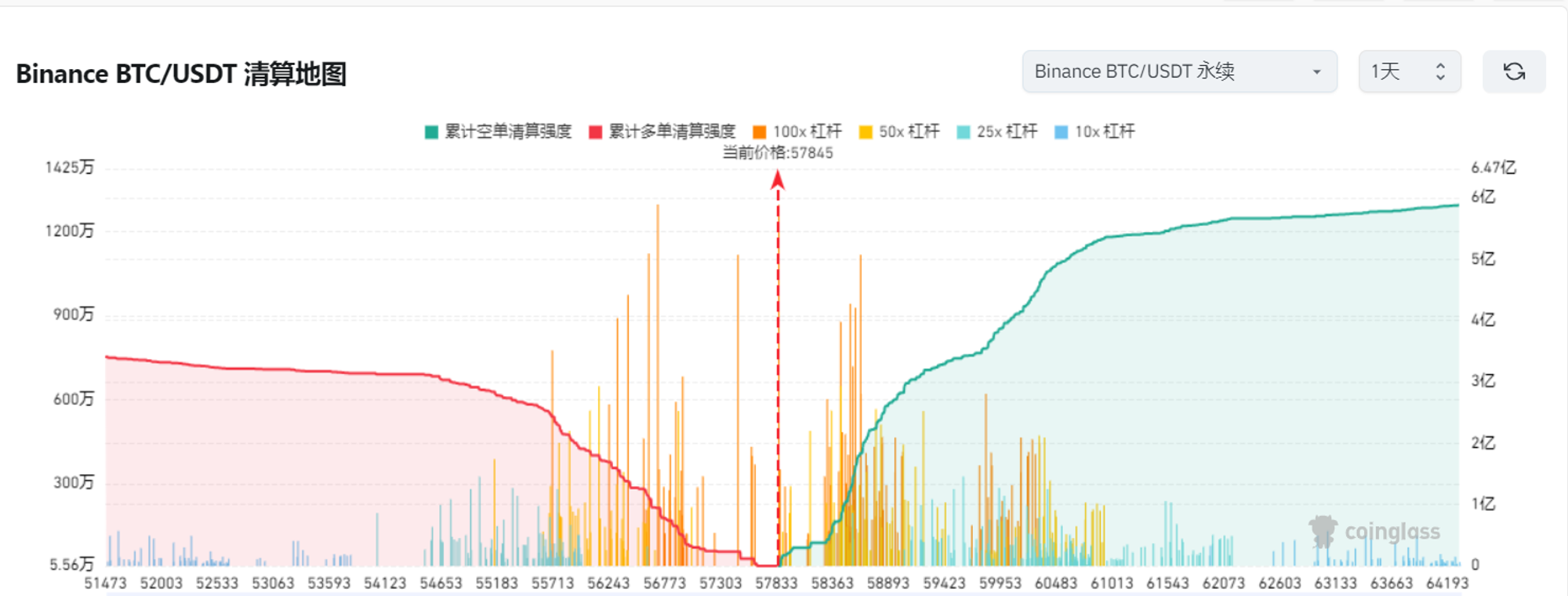 加密市场观察：震荡格局何去何从，本周热门 Sonic 异军突起