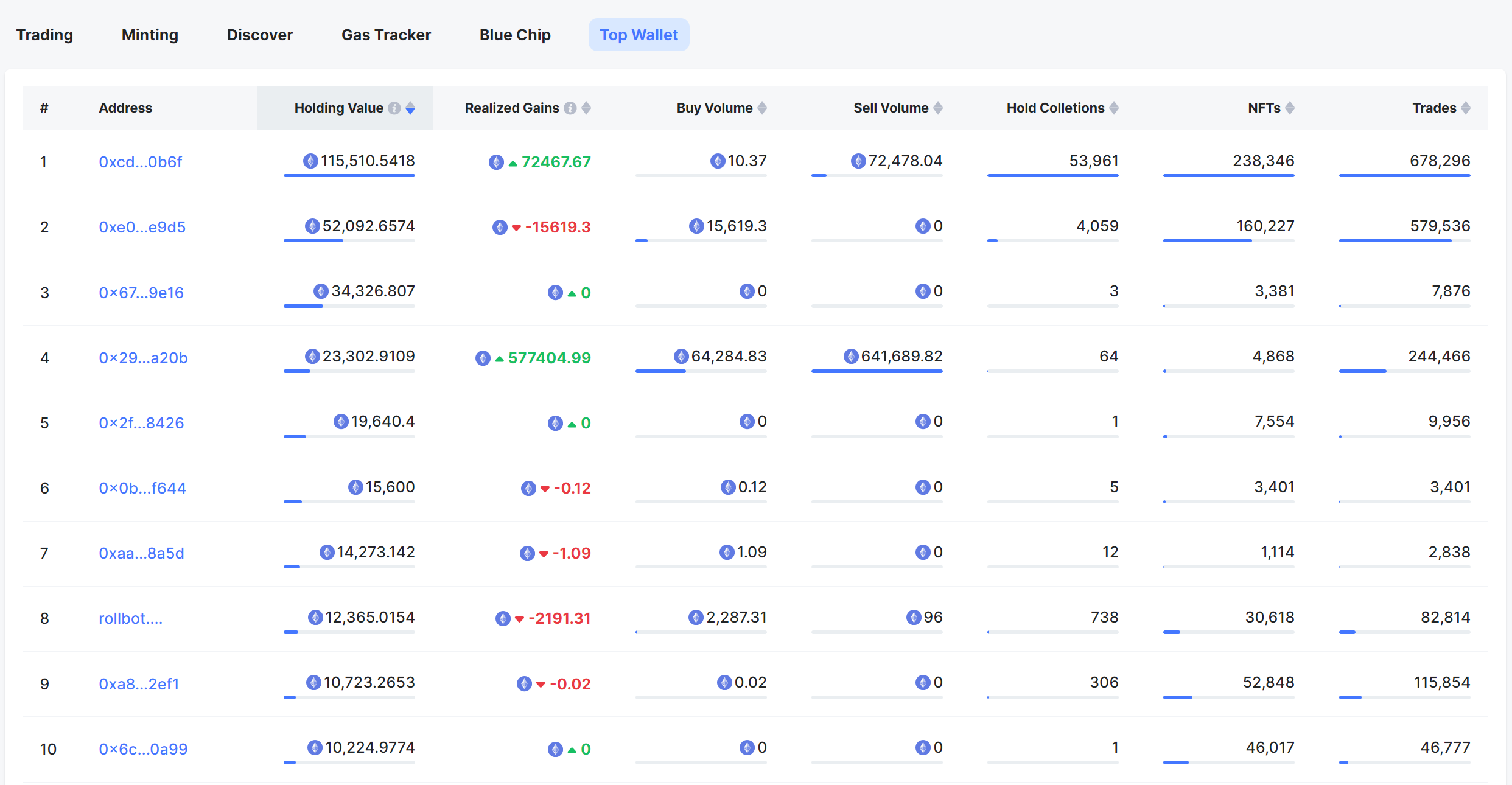 NFTScan | 11.27~12.03 NFT 市场热点汇总