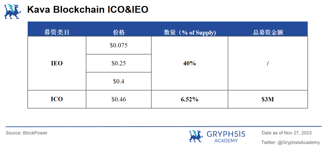 Gryphsis 加密货币周报： BTC本年度首次突破42K，加密货币市值超过1.5万亿美元