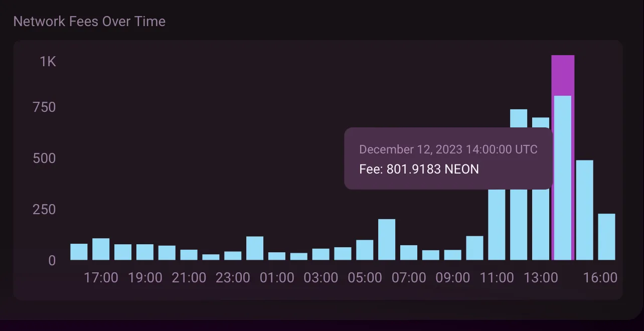Solana 调研分析报告
