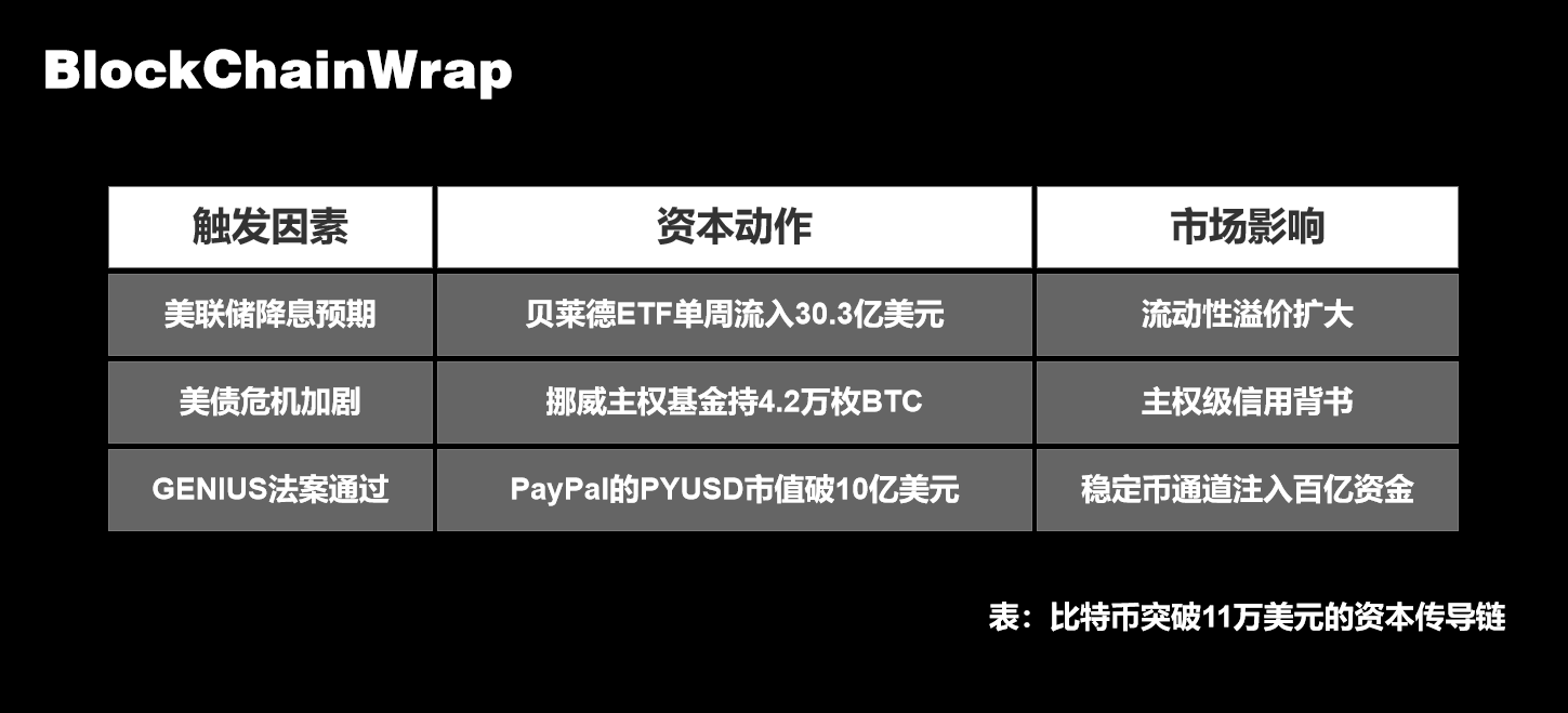 11萬刀比特幣背後的資本陽謀：27億ETF彈藥如何擊敗空頭？