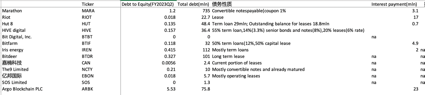 LD Capital: 比特币矿业寒冬下的生死时速:Marathon Digital Holdings(MARA)分析