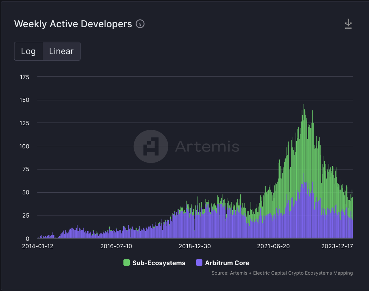 MIIX Capital：OPTIMISM项目调研分析报告