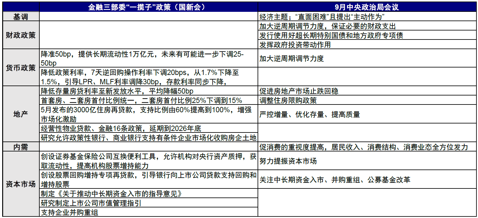 Cycle Trading: 史诗级暴涨后，A股后市何去何从？