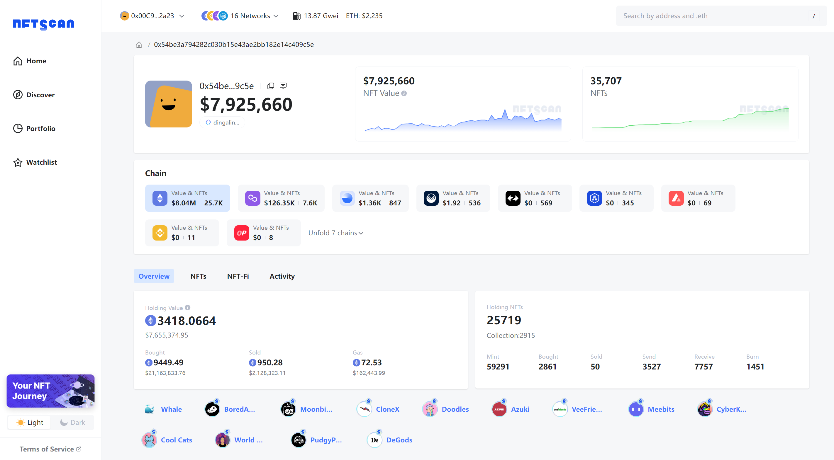 如何利用 NFTScan Portfolio 功能分析钱包 NFT 持仓
