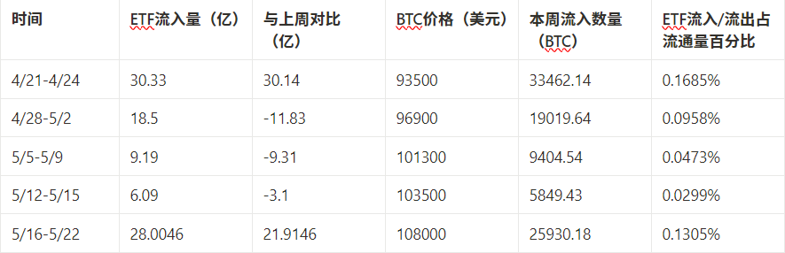 마켓워치 주간 보고서: 거시경제적 혼란은 변동성을 심화시키고 자본 붐은 구조적 위험을 숨길 수 없다