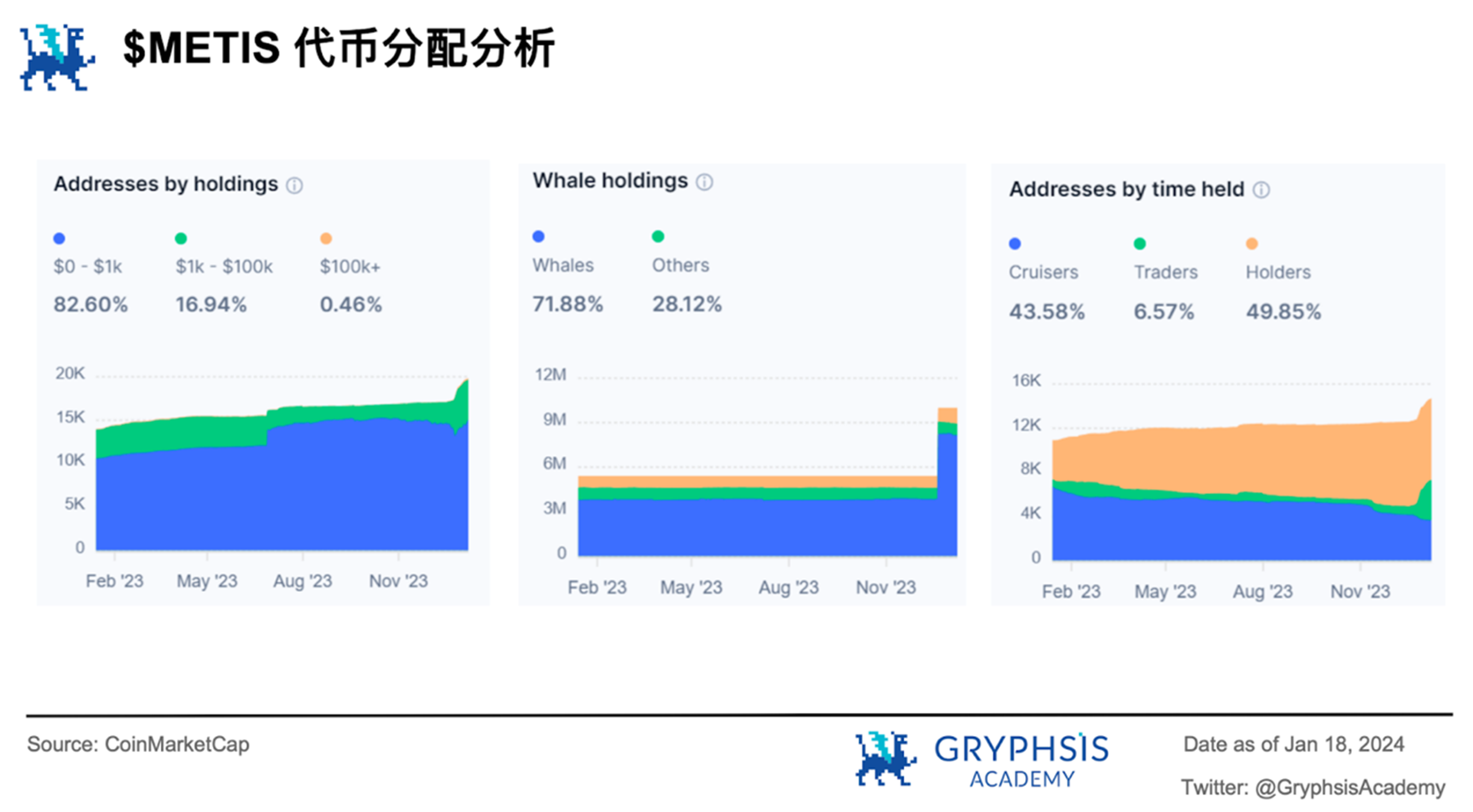 Metis以黑马之姿闯入Layer2前五，揭秘其颠覆性去中心化策略背后的秘密