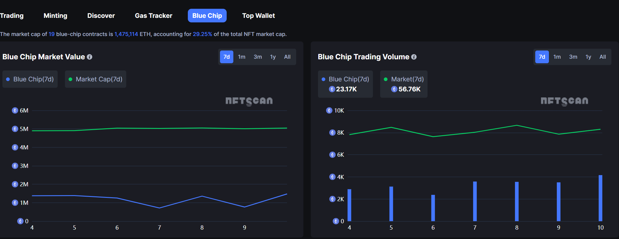 NFTScan | 09.04~09.10 NFT 市场热点汇总