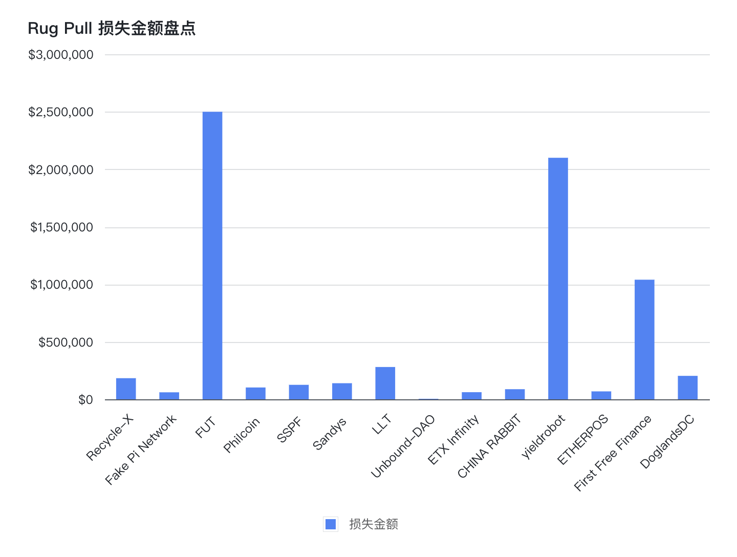 欧科云链链上卫士：2023年1月安全事件盘点