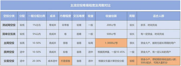 加密狗整编空投第293篇：大毛没到来之前，请做Aark x dappOS交易挖矿（低损耗教程）