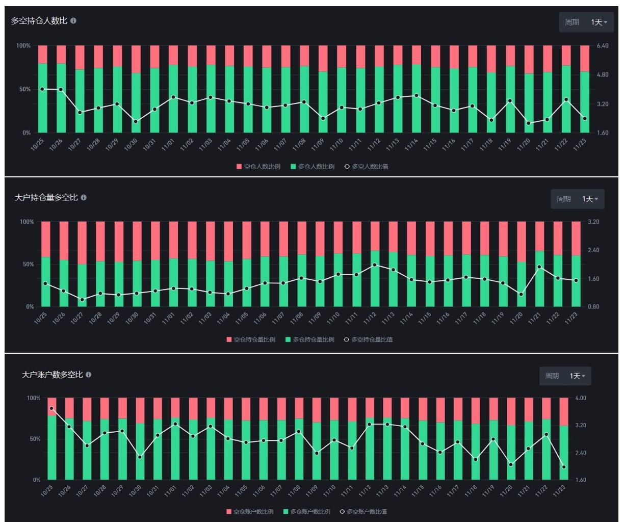 Gryphsis 加密货币周报: 全球最大的比特币期货ETF突破2021年管理资产历史新高