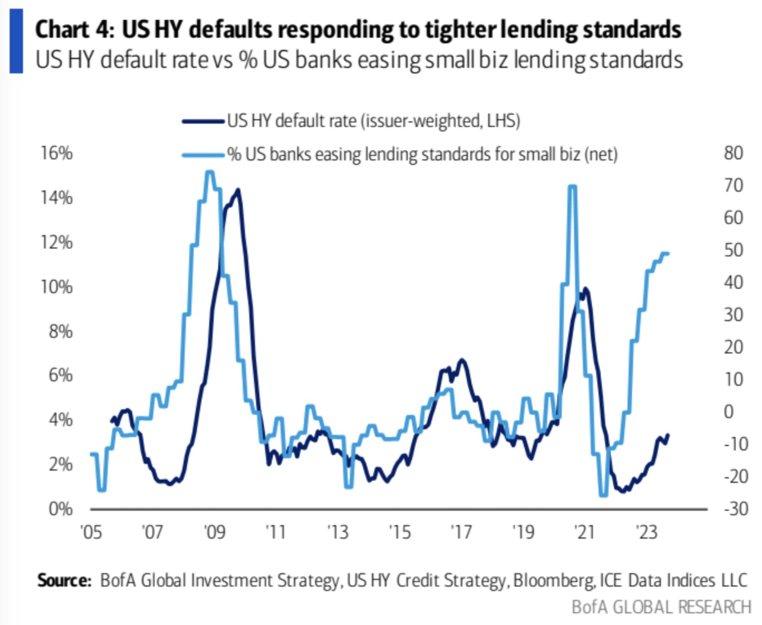 LD Capital: 10.9 长债Y升势不停,股票减仓进行时,三季报的期望