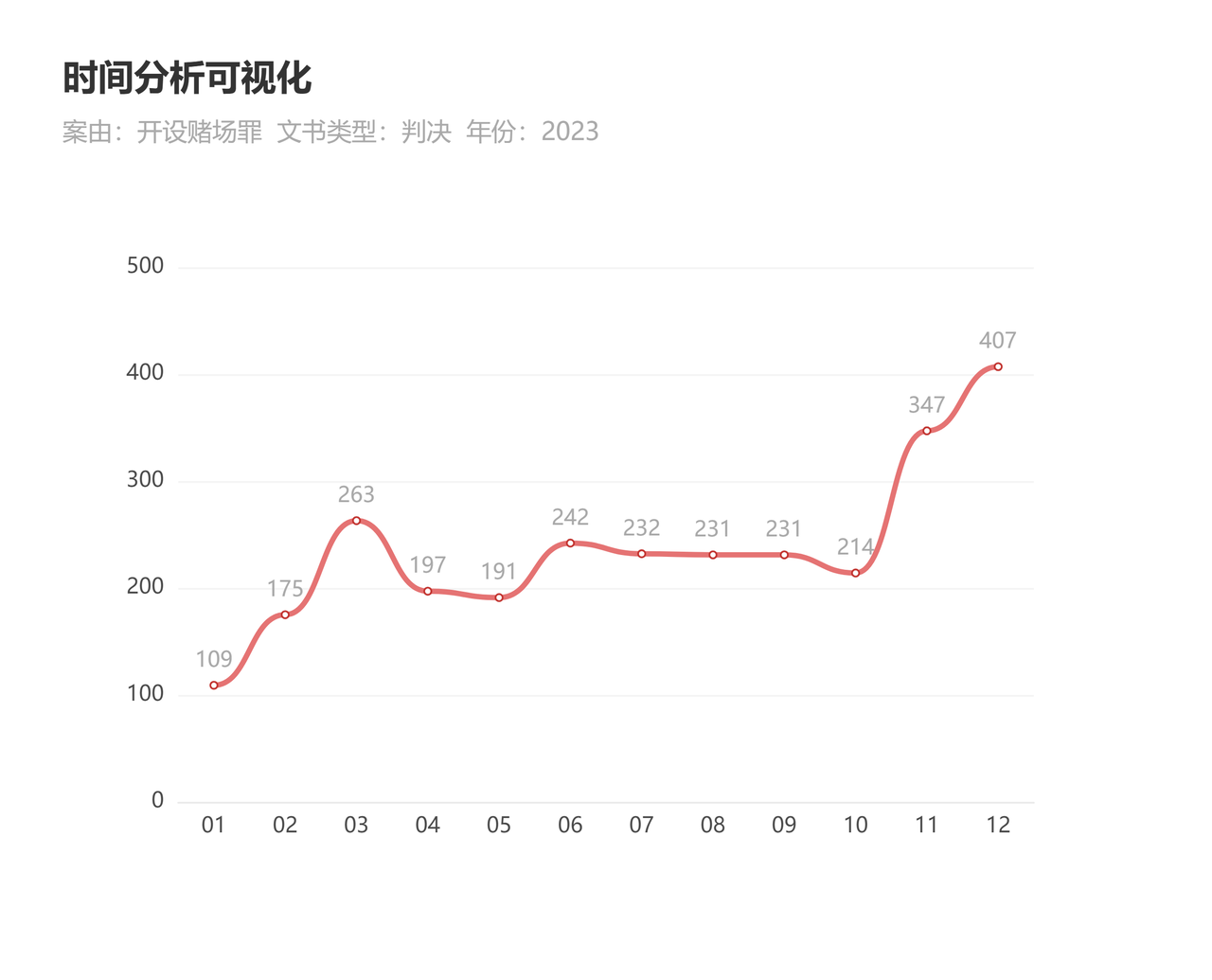 盘点2023年排名前五的刑事犯罪，以及哪些与币圈相关？