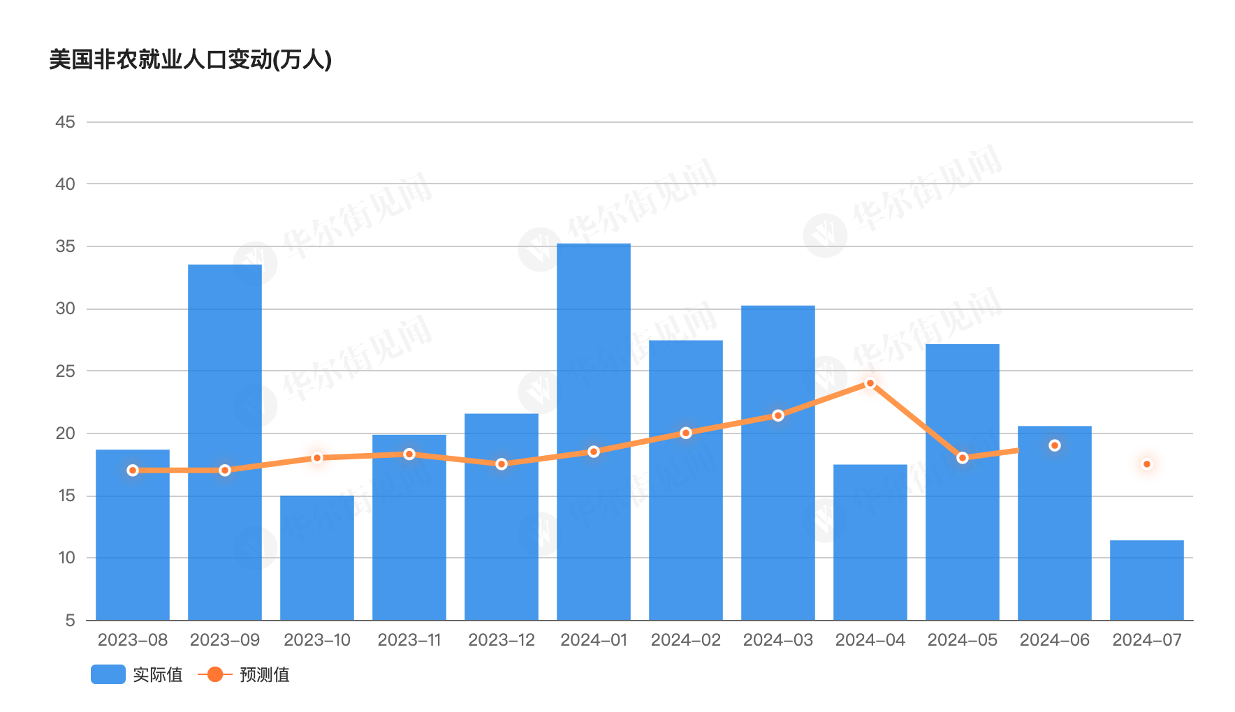 Leading indicator of US recession trade in the next month: US weekly jobless claims