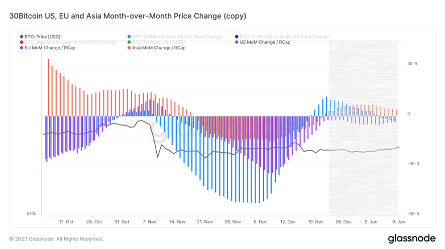 企者不立，跨者不行｜WTR 1.9 