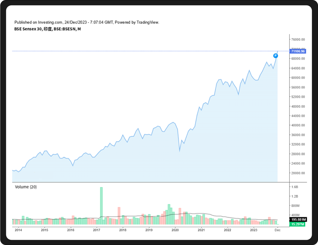 WealthBee宏观月报：市场行情继续演绎，比特币现货ETF“箭在弦上”