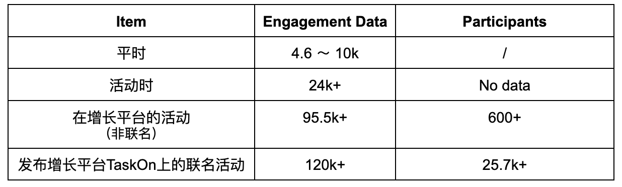 你的项目距离PMF还有多远？