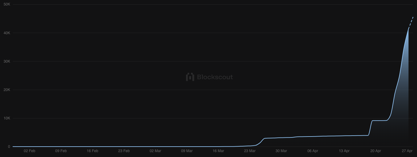 Why does RWA need a dedicated public chain?