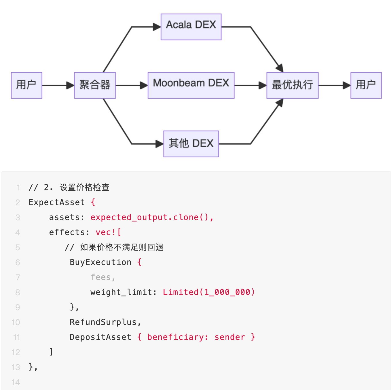 XCM：跨链开发者的「低代码平台」