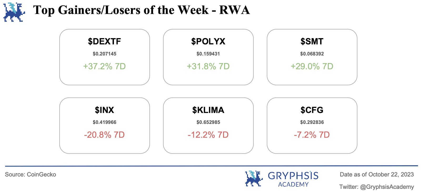 Gryphsis加密货币周报：比特币旋风周 - 虚假 ETF 批准和新的乐观情绪