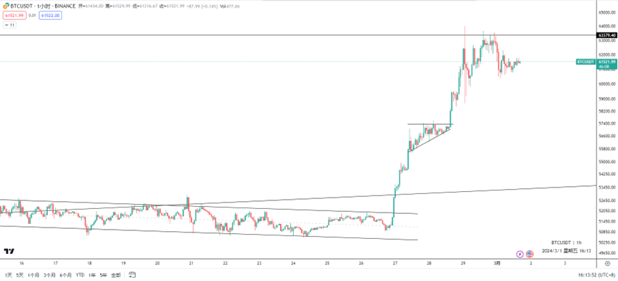 三月行情是否会是二月的延续？