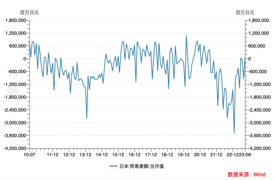 LD Capital: 汇率专题（二）：美日汇率拐点已至