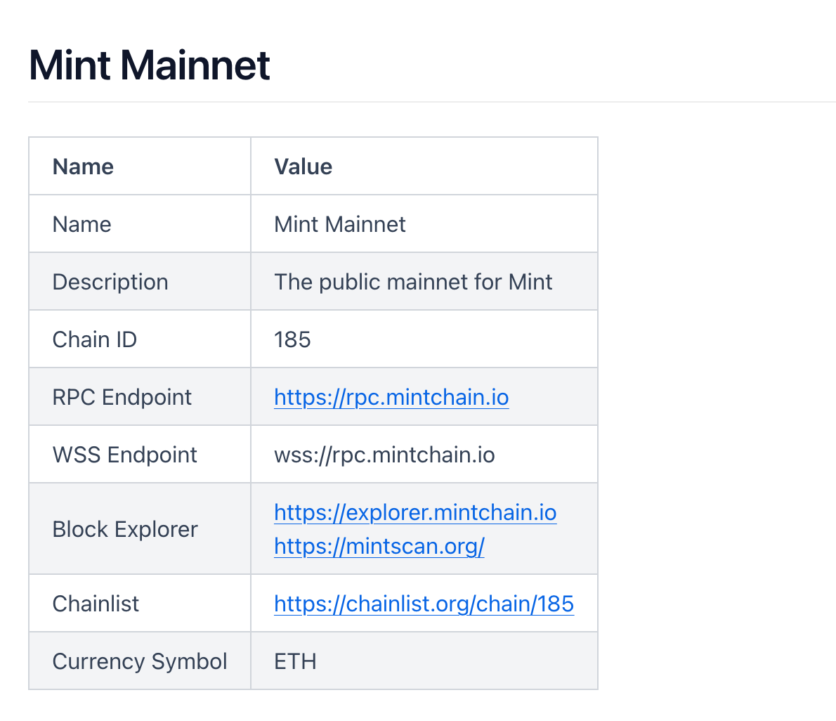 Mint Blockchain 正式发布 Public Mainnet，面向社区开放网络！
