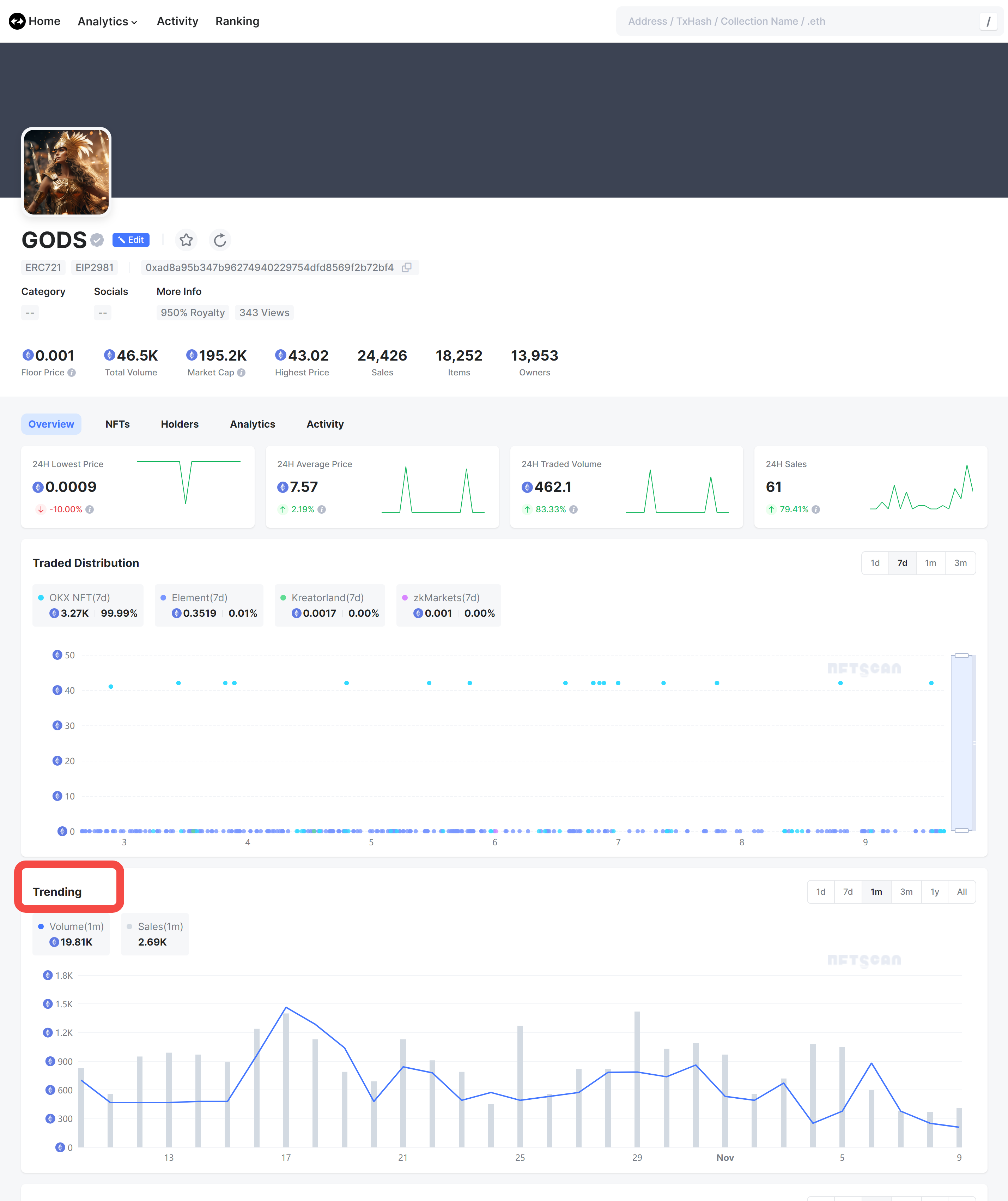 如何使用 NFTScan NFT API 在 zkSync 网络上开发 Web3 应用