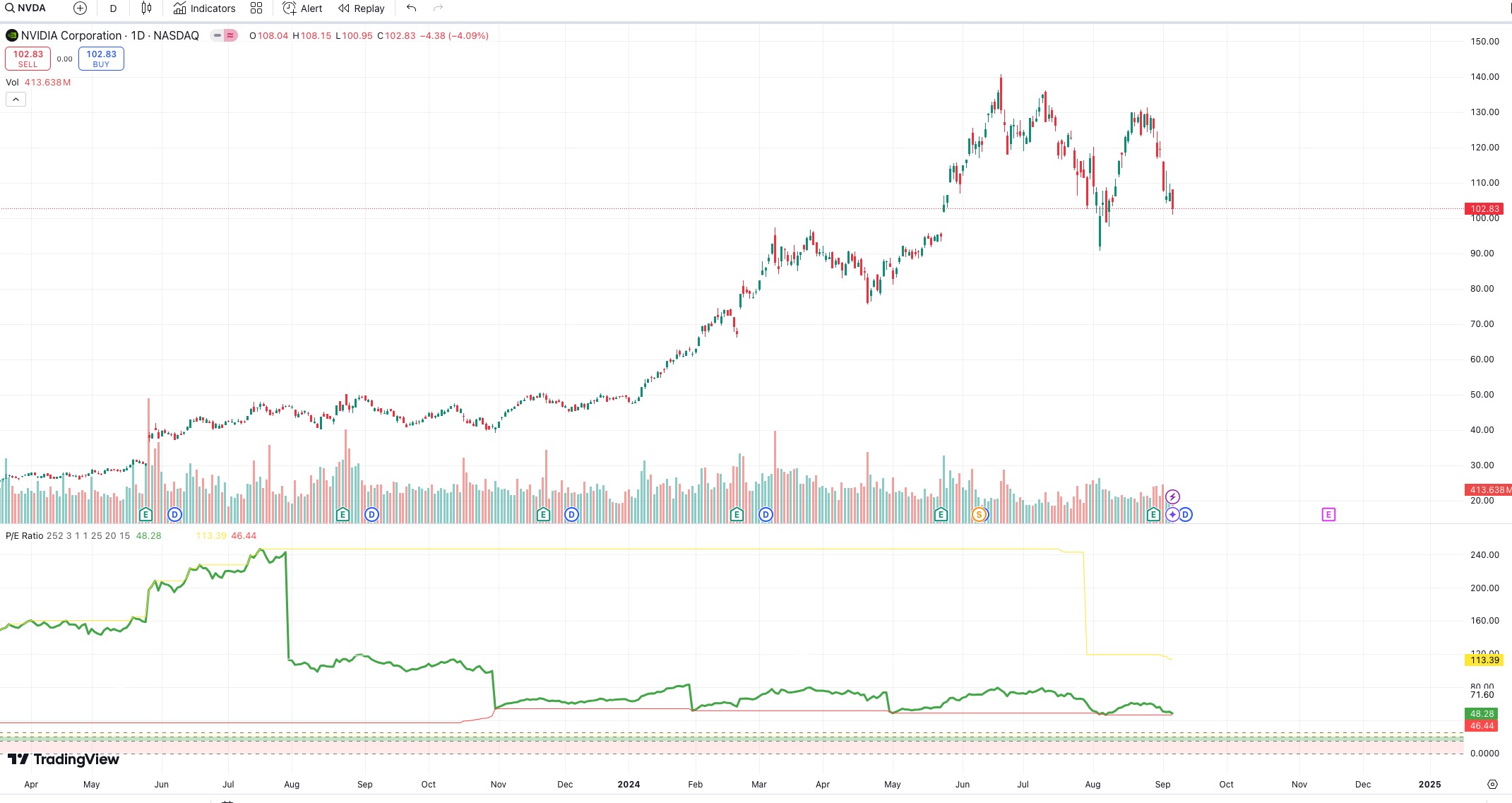 Analyzing the underlying logic of the current market decline: the wave of deleveraging in the technology sector triggered by Nvidias slowing growth