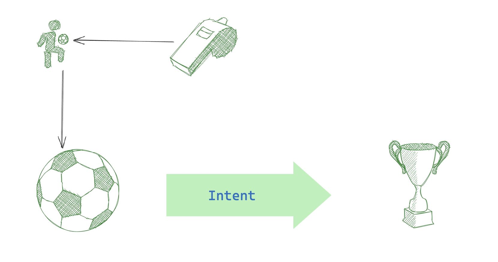 自由市场：Arweave 谋划的未来链上世界