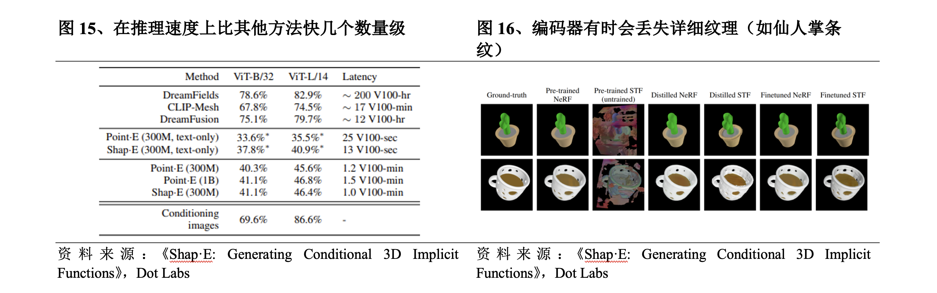 3D生成AI技术：敲开空间智能大门