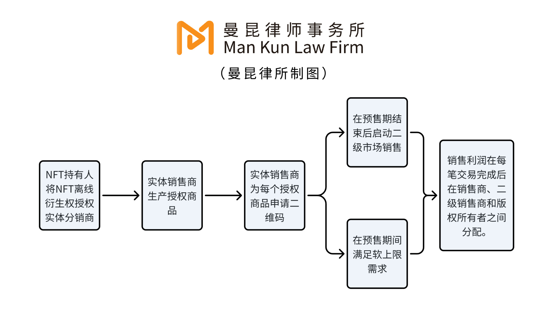 曼昆律师评测丨号称首家Web3.0电商平台，LastShop法律合规做得怎么样？