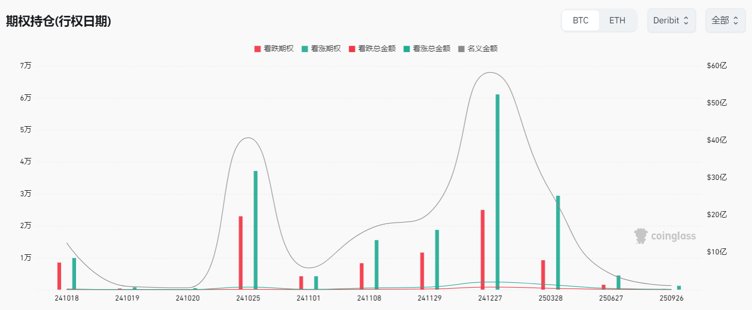 市场观察周报：BTC 站稳关键位，山寨季渐近，MEME 成焦点