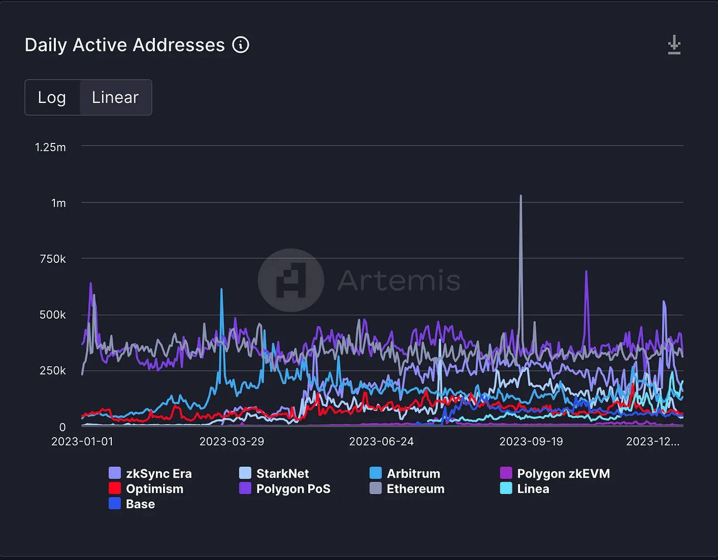 Layer2赛道研究报告