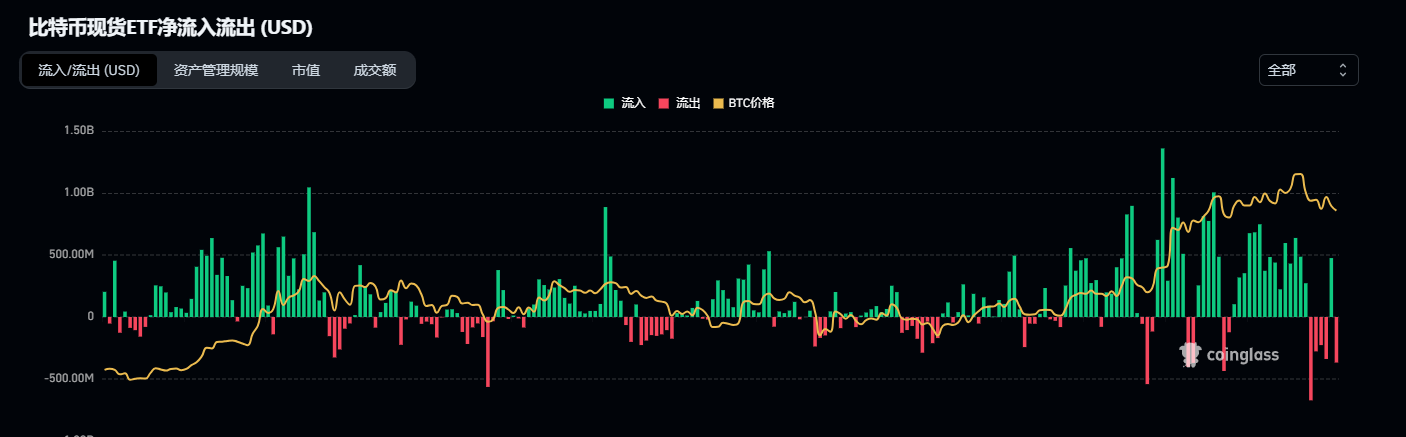 市场观察周报：宏观驱动与资金轮动，加密市场短期承压长期看好