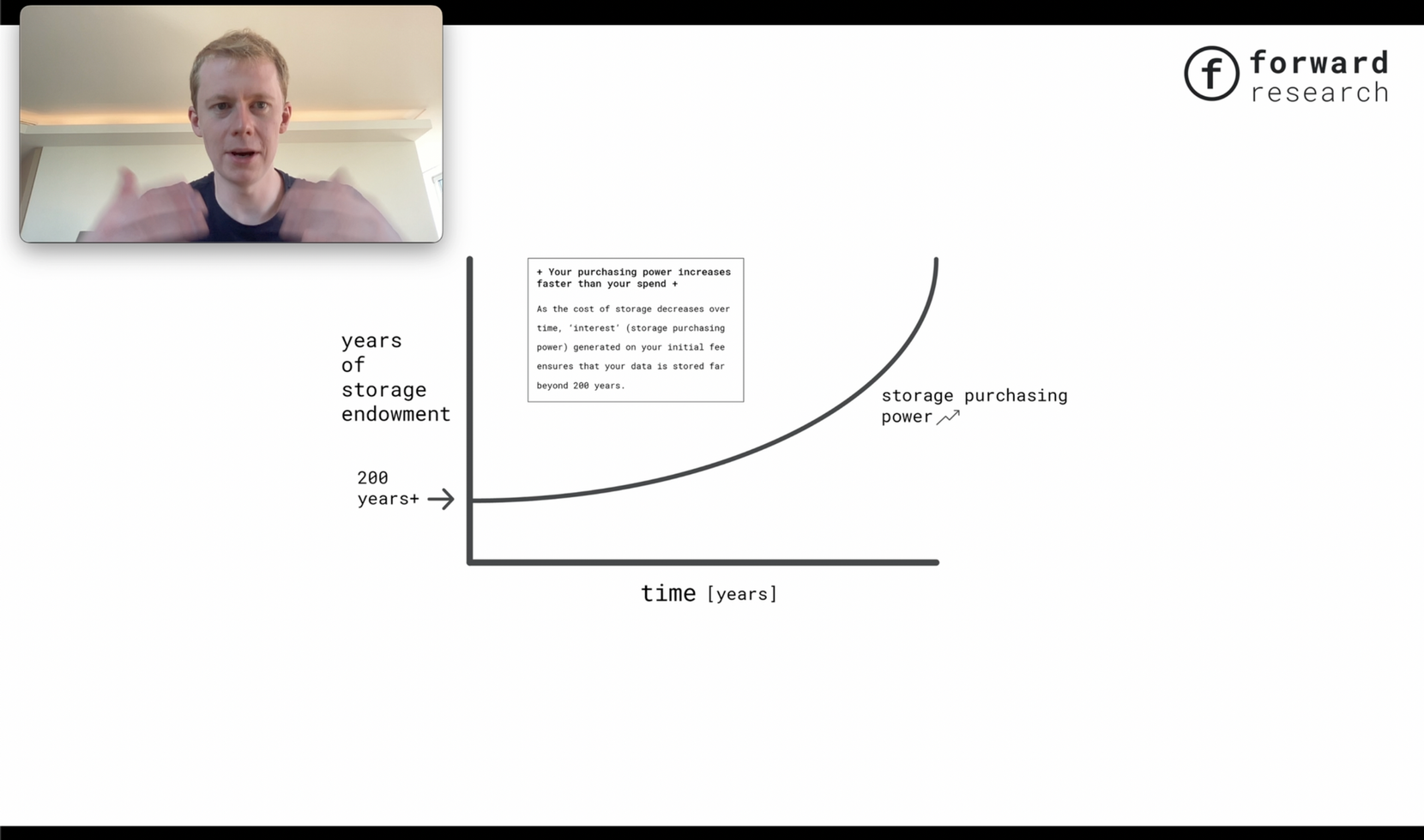 Sam Willians：让 Arweave 成为内容出版的最佳选择