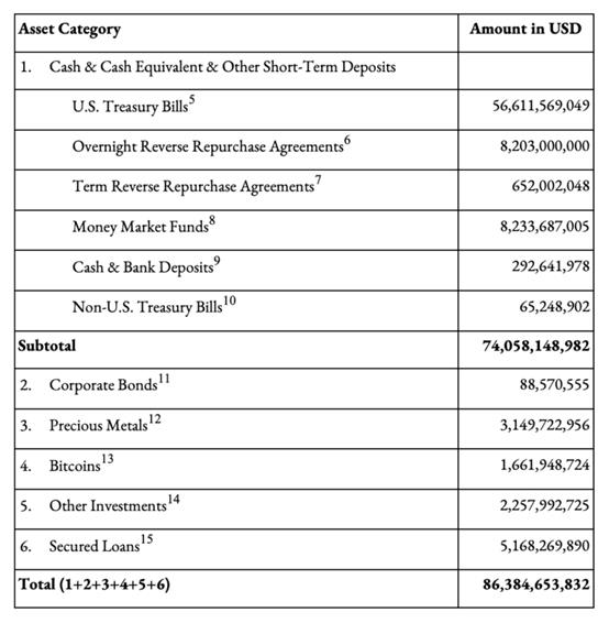 揭秘华尔街巨头的野心!贝莱德质疑 USDT、USDC,比特币现货 ETF 陷入生死边缘,惊天内幕大曝光!