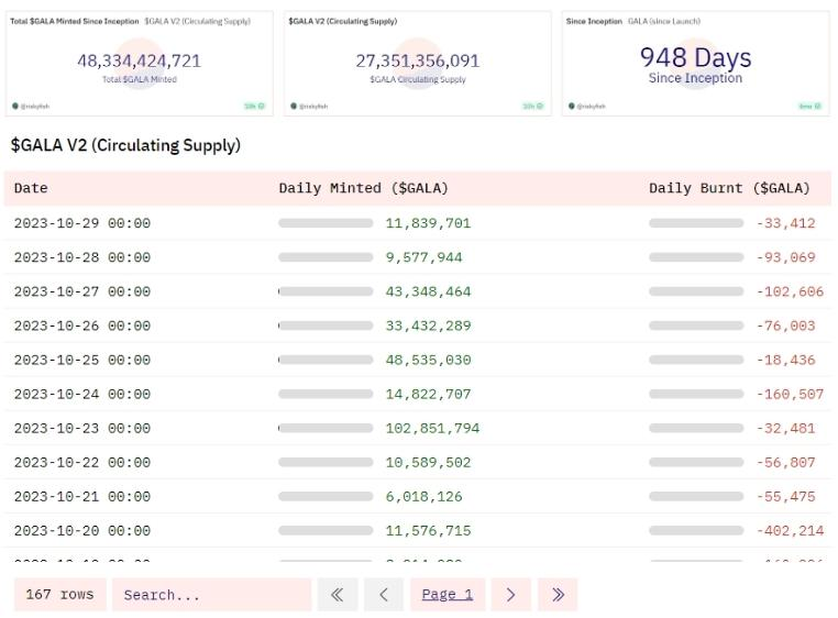Gryphsis 加密货币周报: 全球最大的比特币期货ETF突破2021年管理资产历史新高